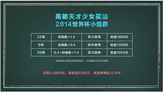 世界杯怎么买风险小(反着买也没赚到钱？世界杯剩下的比赛，小编教你科学买球)