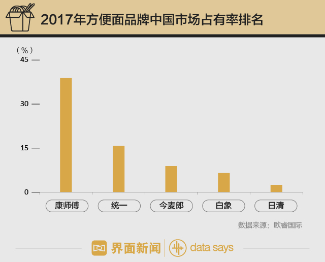 粉面店世界杯活动(「特写」看世界杯的夜，陪你的还有没有那一碗方便面？)