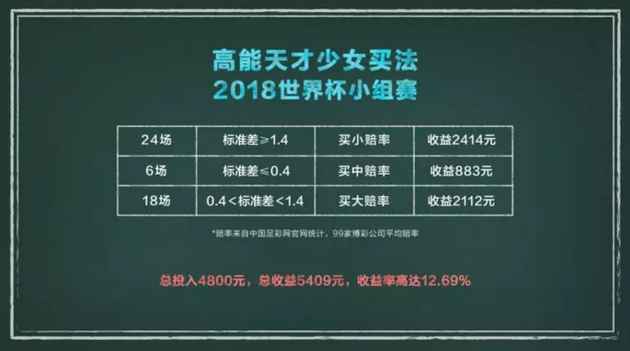 2014世界杯单场赔率(反着买也没赚到钱？世界杯剩下的比赛，小编教你科学买球)