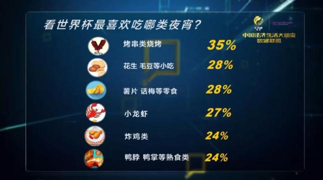 世界杯大润发一元饮料(世界杯带火了一个“新职业”！每天吃着小龙虾，年薪竟能高达 60 万？！)