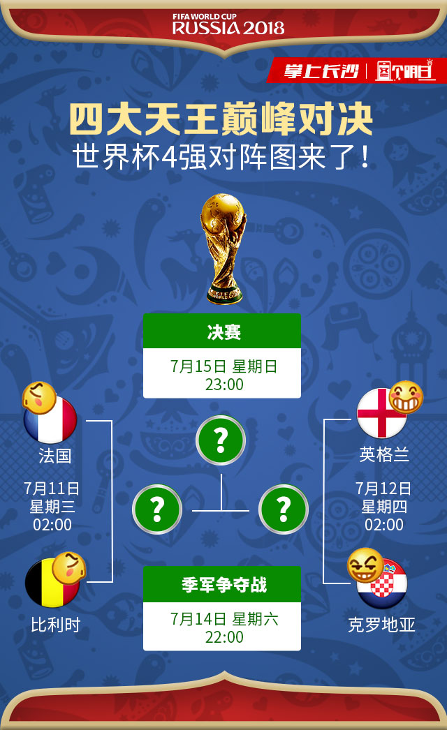 四世界杯四高清(四大天王巅峰对决，世界杯4强对阵图来了！)