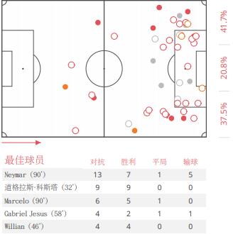 世界杯普京5个进球(「直观世界杯」球场支书大吉鲁 狗剩半场过人9次)