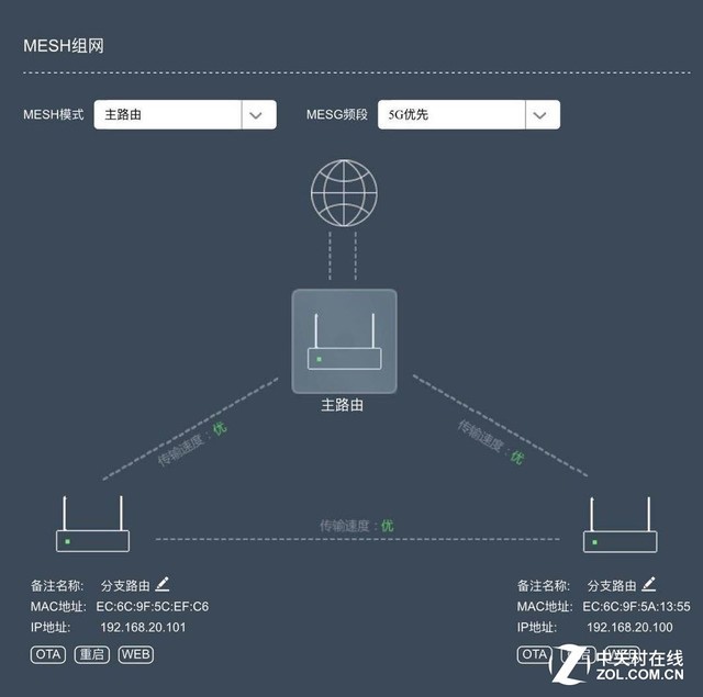 iqos世界杯版(热门企业级无线路由器对决 哪款能满足你的需求)