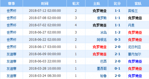 世界杯乌拉圭和法国谁会赢(世界杯决赛法国vs克罗地亚预测谁会赢 实力排名对比分析)