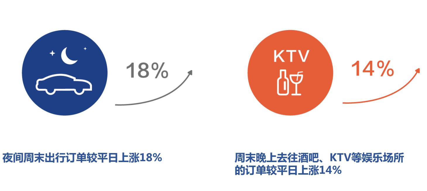 世界杯外卖明显增多(快递与外卖数据告诉你，这届世界杯球迷究竟多能吃、能玩、能消费)