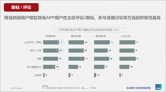 世界杯网易专题(阅读量超15亿，近4000万用户参与，网易新闻世界杯内容战告捷)