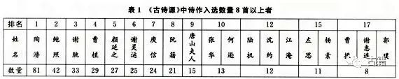 沈德潜选诗：选本的定位及其价值生成