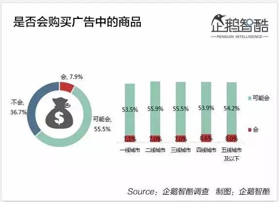 nba直播无插件腾讯体育(周琦王哲林会带来什么？付费观赛走的通吗？17组数据读懂NBA)