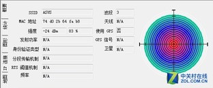 一分钱一分货？不同价位的无线路由横评