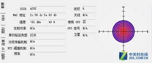 一分钱一分货？不同价位的无线路由横评