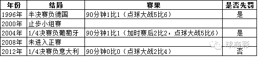 世界杯16强点球打平(再谈淘汰赛双数理论 16强赛有点球时怎么买？)