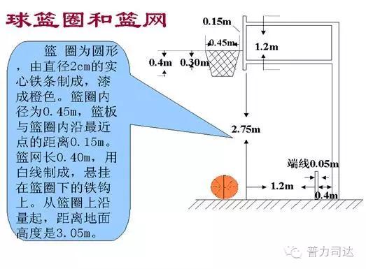 篮球场尺寸图 13米宽的篮球场尺寸图-百科叔叔