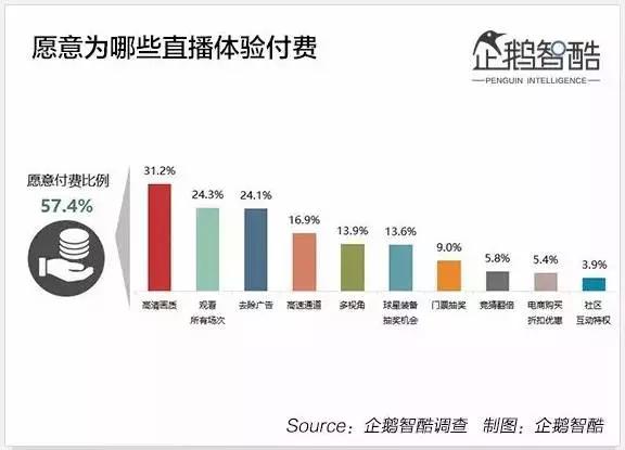 nba直播无插件腾讯体育(周琦王哲林会带来什么？付费观赛走的通吗？17组数据读懂NBA)