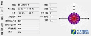 一分钱一分货？不同价位的无线路由横评