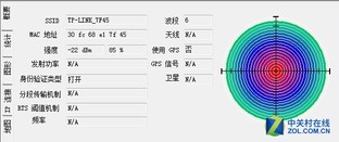 一分钱一分货？不同价位的无线路由横评