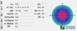 一分钱一分货？不同价位的无线路由横评