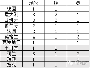 世界杯16强点球打平(再谈淘汰赛双数理论 16强赛有点球时怎么买？)