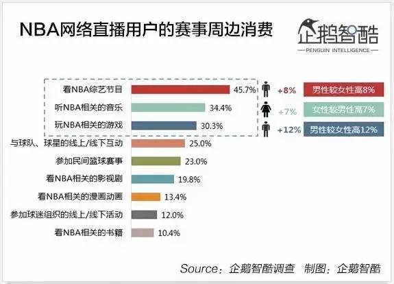 nba直播无插件腾讯体育(周琦王哲林会带来什么？付费观赛走的通吗？17组数据读懂NBA)