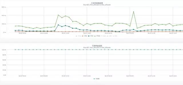 HA 高可用软件系统保养指南