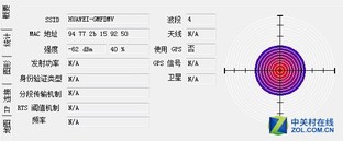 一分钱一分货？不同价位的无线路由横评