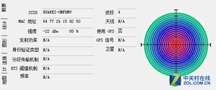 一分钱一分货？不同价位的无线路由横评