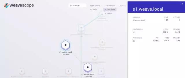 阿里专家深度解读Weaveworks提供的容器集群网络和监控