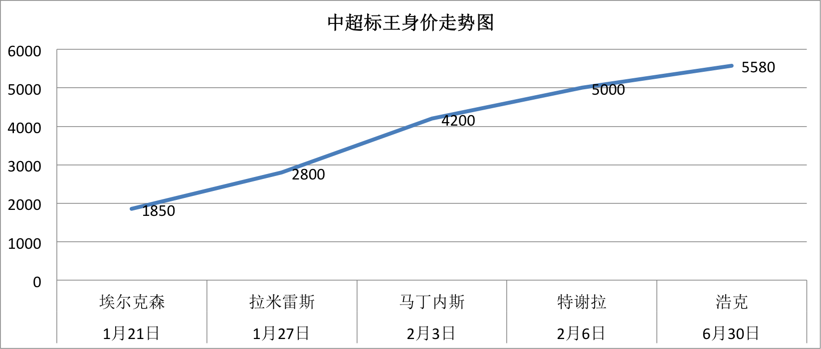 法甲中超什么意思(看傻了!中超挤掉法甲跻身五大联赛!)