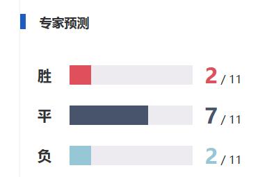 新浪足球(新浪专家团：七位专家准确命中90分钟葡萄牙平)