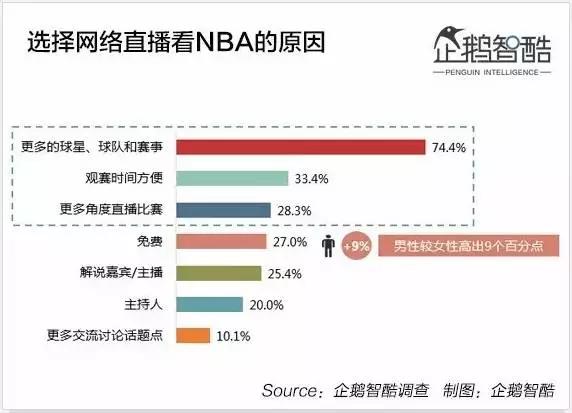 nba直播无插件腾讯体育(周琦王哲林会带来什么？付费观赛走的通吗？17组数据读懂NBA)