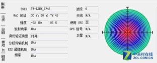 一分钱一分货？不同价位的无线路由横评