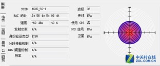 一分钱一分货？不同价位的无线路由横评