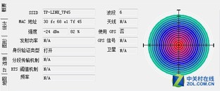 一分钱一分货？不同价位的无线路由横评