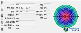 一分钱一分货？不同价位的无线路由横评