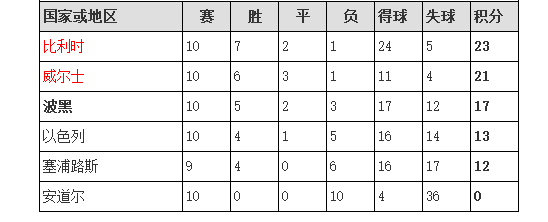 欧洲杯为啥英国三支球(欧洲杯之黑马威尔士，到底谁能代表英国坚持到最后)