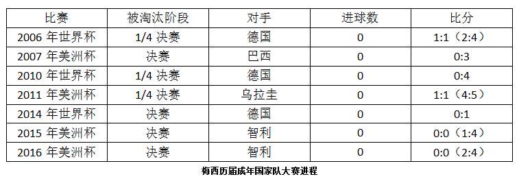 百年美洲杯14决赛(梅西的国家队大赛，泪水背后的那些东西)