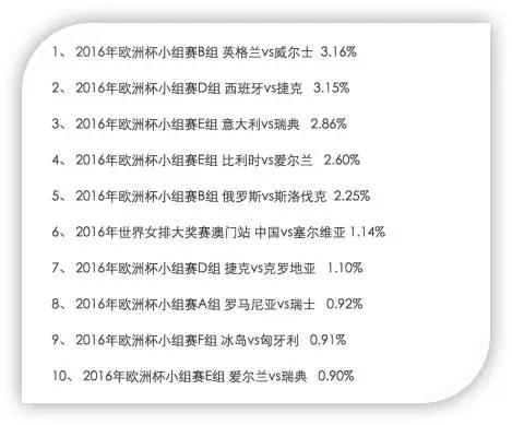 欧洲杯在中国的收视率高吗(在中国，到底谁坐上了欧洲杯红利的快车？)