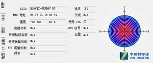 一分钱一分货？不同价位的无线路由横评