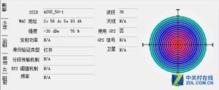 一分钱一分货？不同价位的无线路由横评