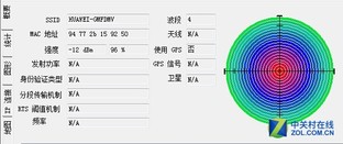 一分钱一分货？不同价位的无线路由横评