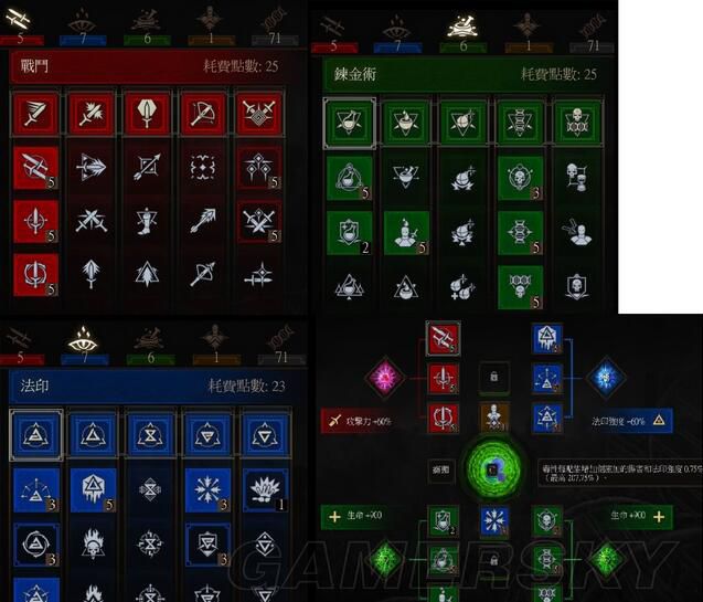 《巫师3：血与酒》瘾头万金油打法 瘾头怎么加点