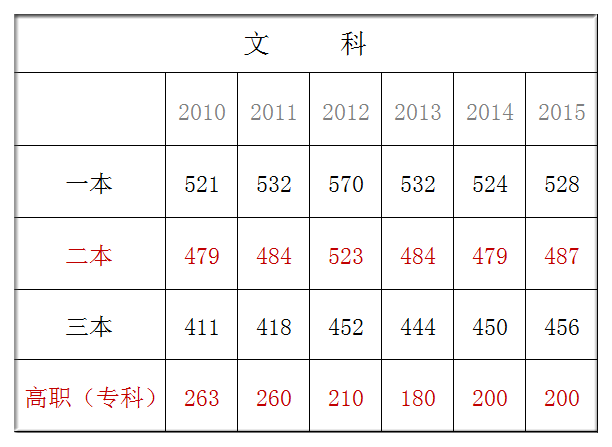 快讯！江西高考分数线刚刚公布！高考状元出自这里