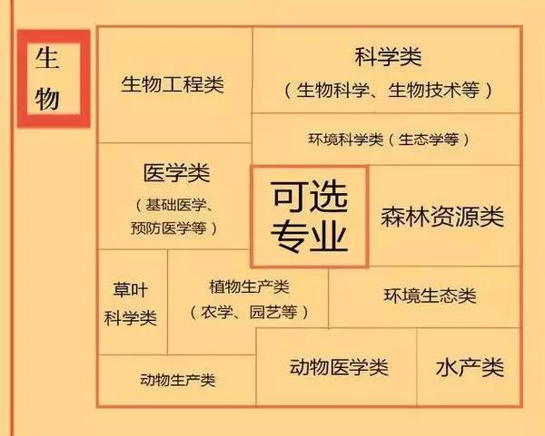 快讯！江西高考分数线刚刚公布！高考状元出自这里