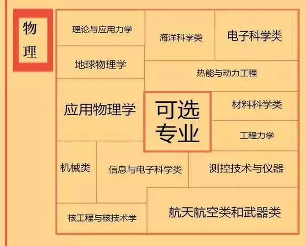 快讯！江西高考分数线刚刚公布！高考状元出自这里