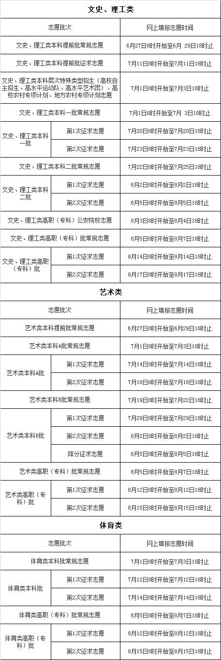 惊掉下巴！福建这些年的高考状元全在这了 谁更让你惊叹？