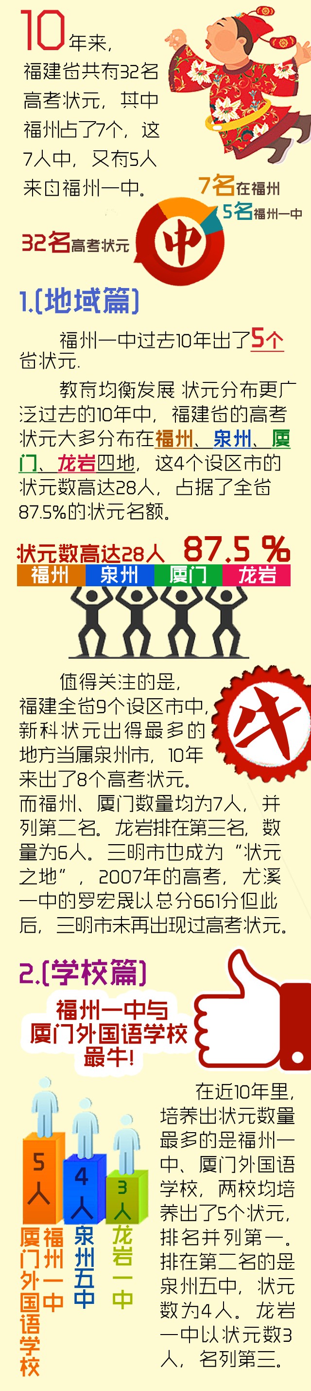 惊掉下巴！福建这些年的高考状元全在这了 谁更让你惊叹？