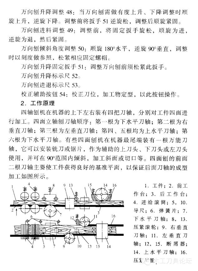 四面刨结构、原理和四面刨加工工艺特点