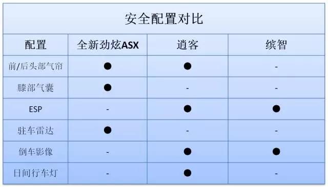 约架！15万性价比SUV哪家强？