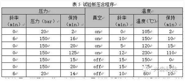 热致液晶聚合材料加工研究