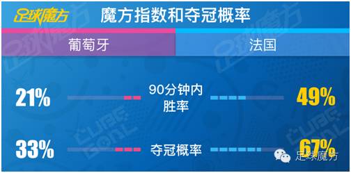世界杯帕格吉巴组合(处女座同事玩魔方——欧洲杯决赛大数据前瞻)
