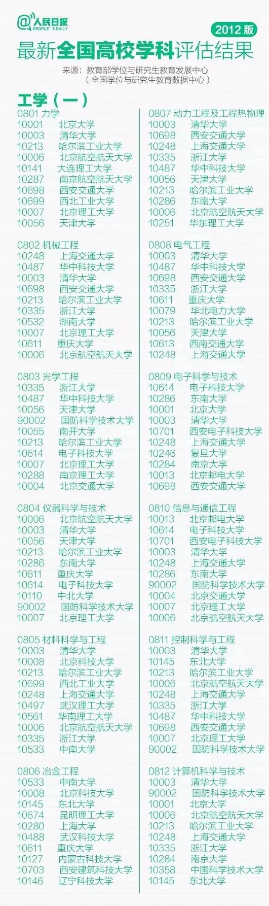 快讯！江西高考分数线刚刚公布！高考状元出自这里